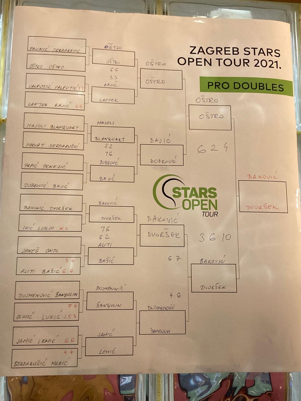 Zagreb Stars Open Tour 2021 Pro Doubles winners