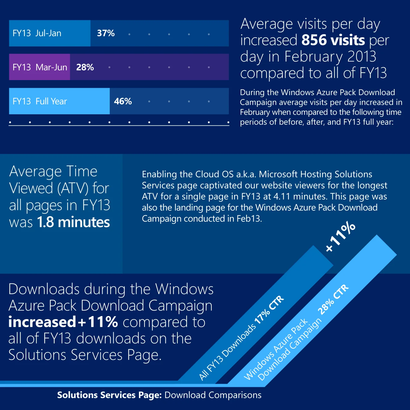 MSHosting_Infographic_SquareBlocs_YPD_2.jpg