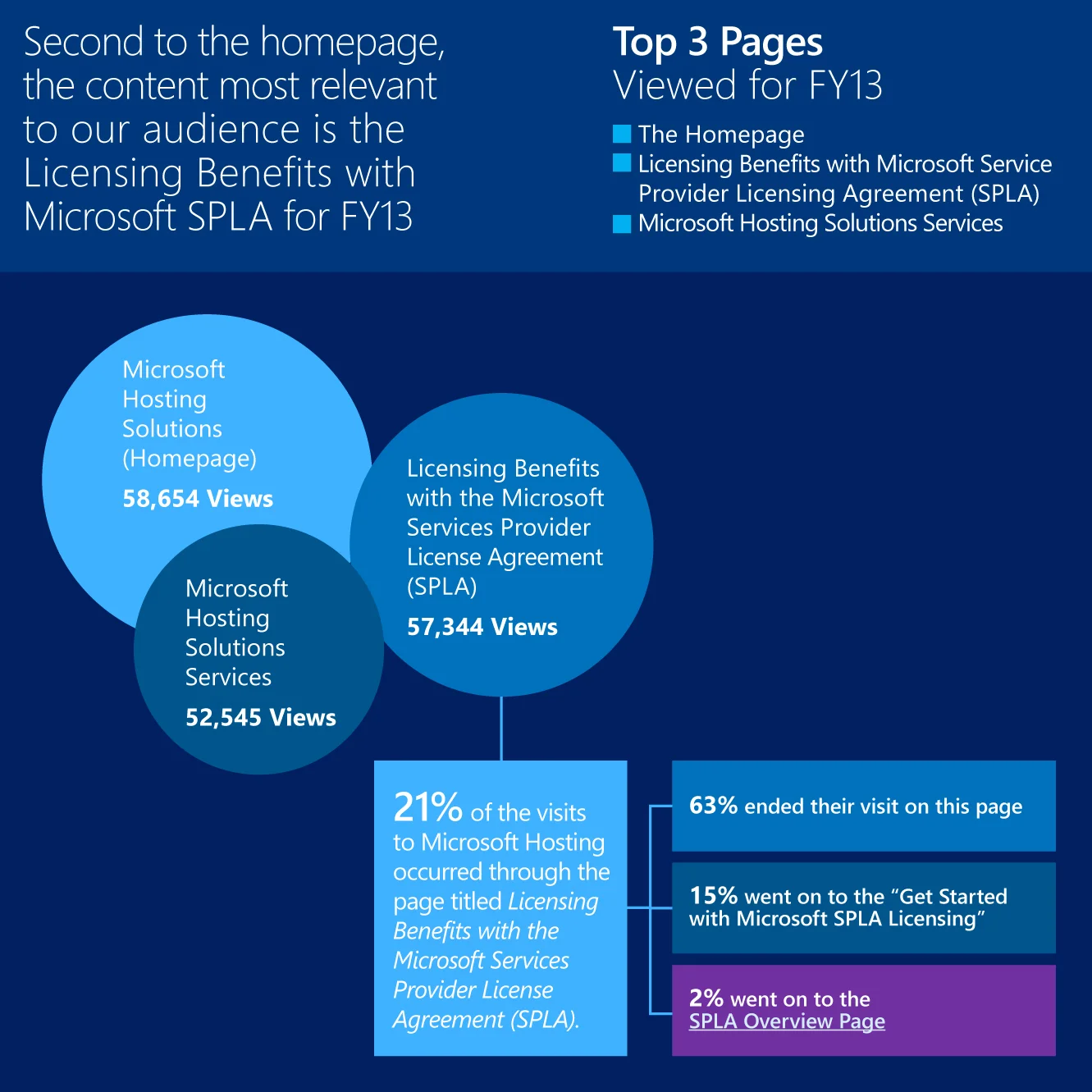 MSHosting_Infographic_SquareBlocs_YPD_3.jpg
