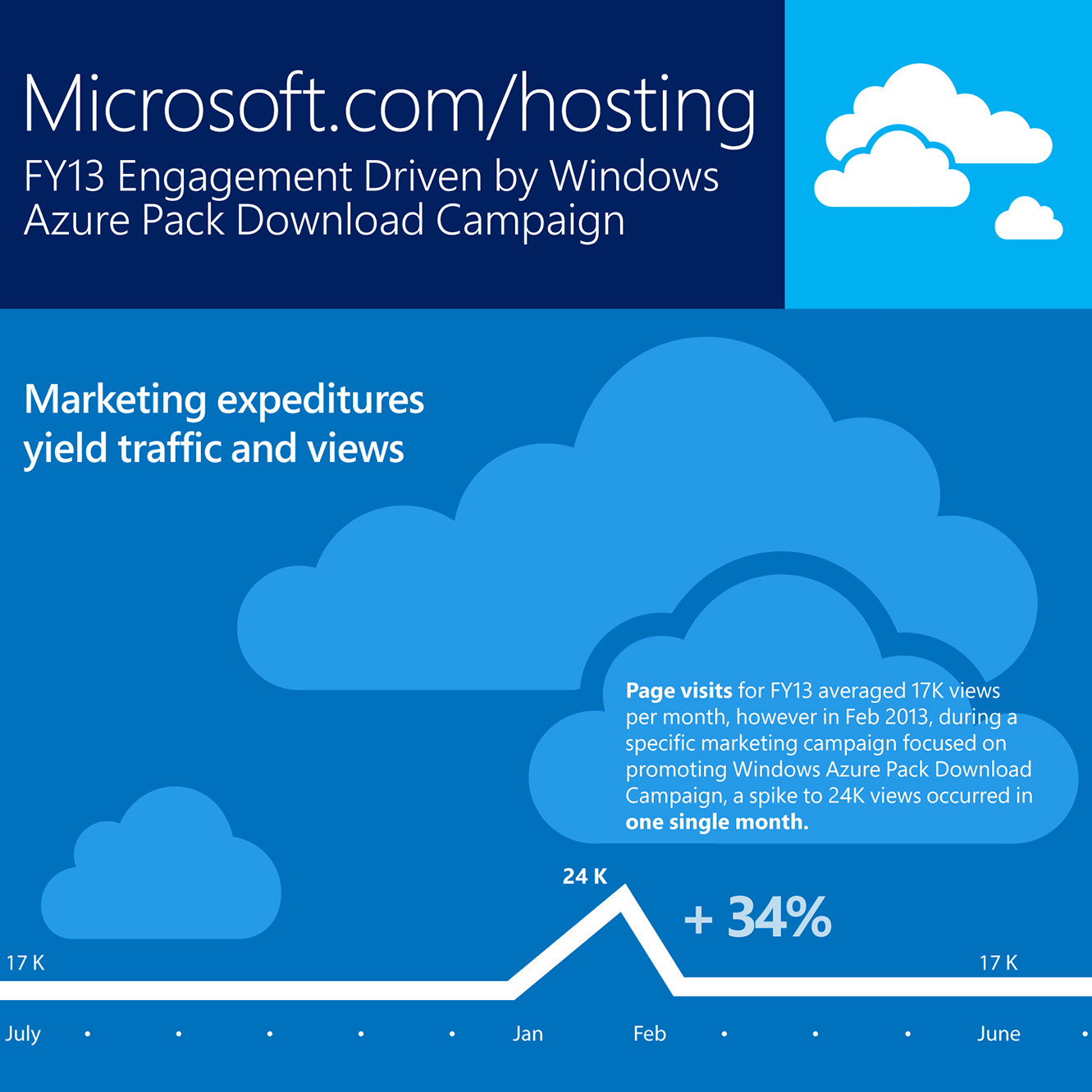 MSHosting_Infographic_FirstBlocOnly_YPD_CC_Sm.jpg