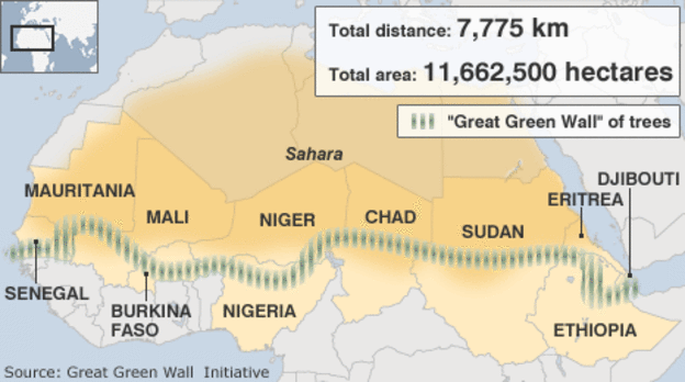 Push for the Great Green Wall
