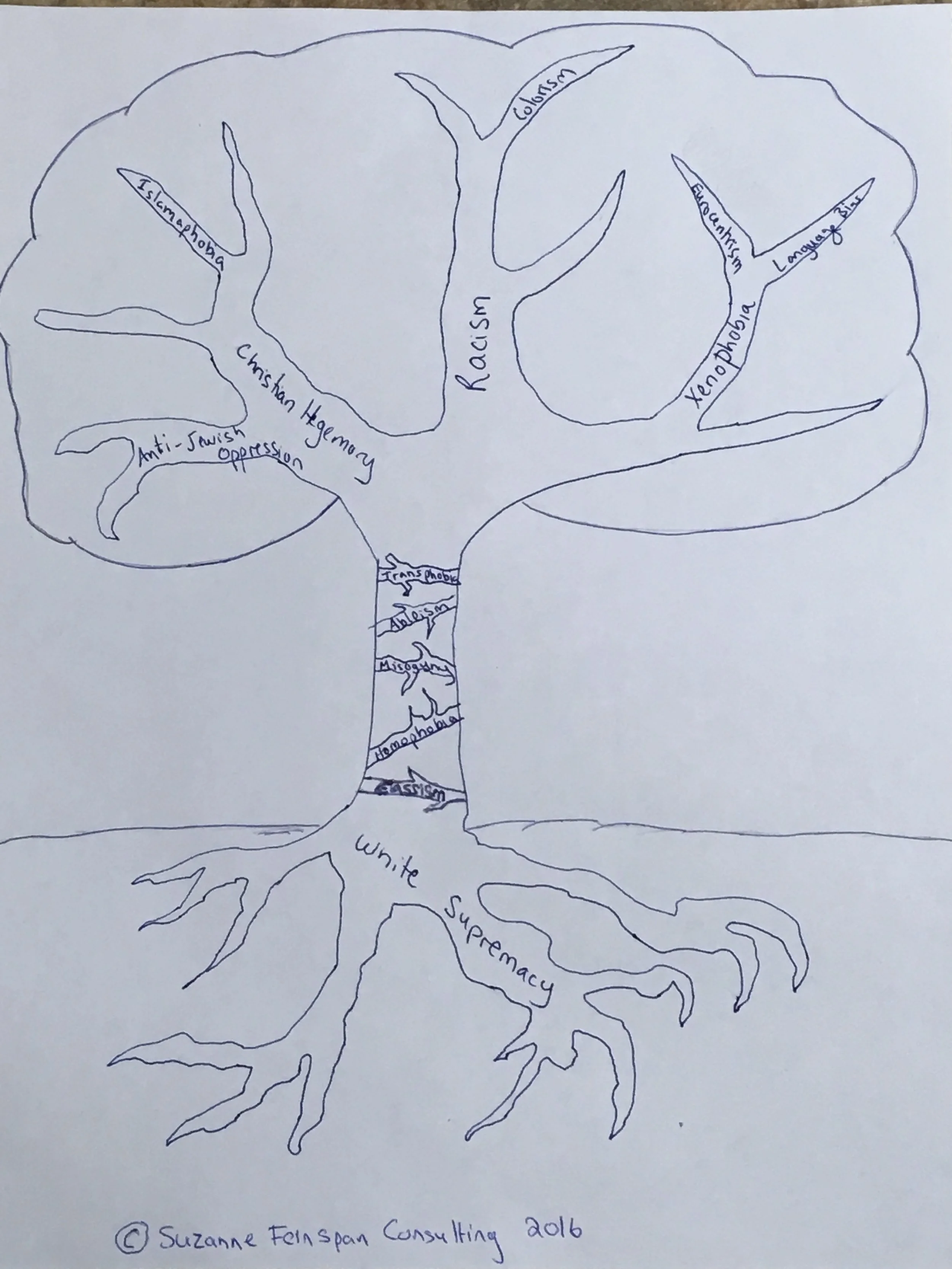 "The Tree of Getting Free"