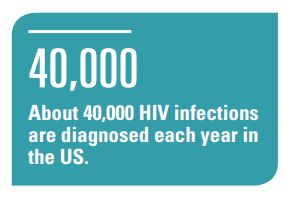 Daily Pill Can Prevent HIV