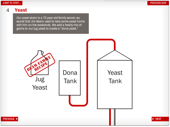 Beam Process Flow 4.png