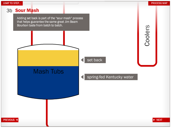 Beam Process Flow 3b.png