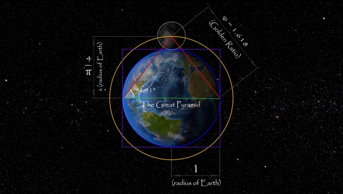 Guidance: Navigating the Journey of the Evolution of Consciousness in ...