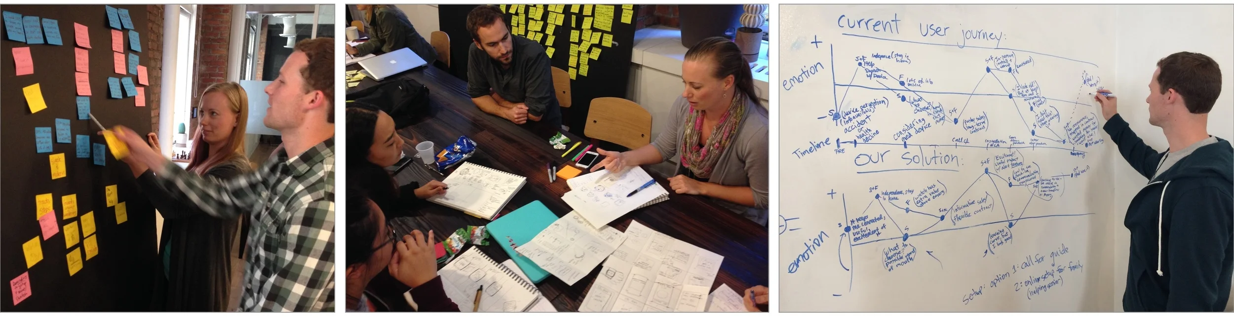 Right: Jeff and I grouping together basic concepts, which ultimately led to a focus on the positive (remaining independent) rather than negative (fear of falling). Middle: I am reviewing my quick sketches during a design studio which helped guide ou…