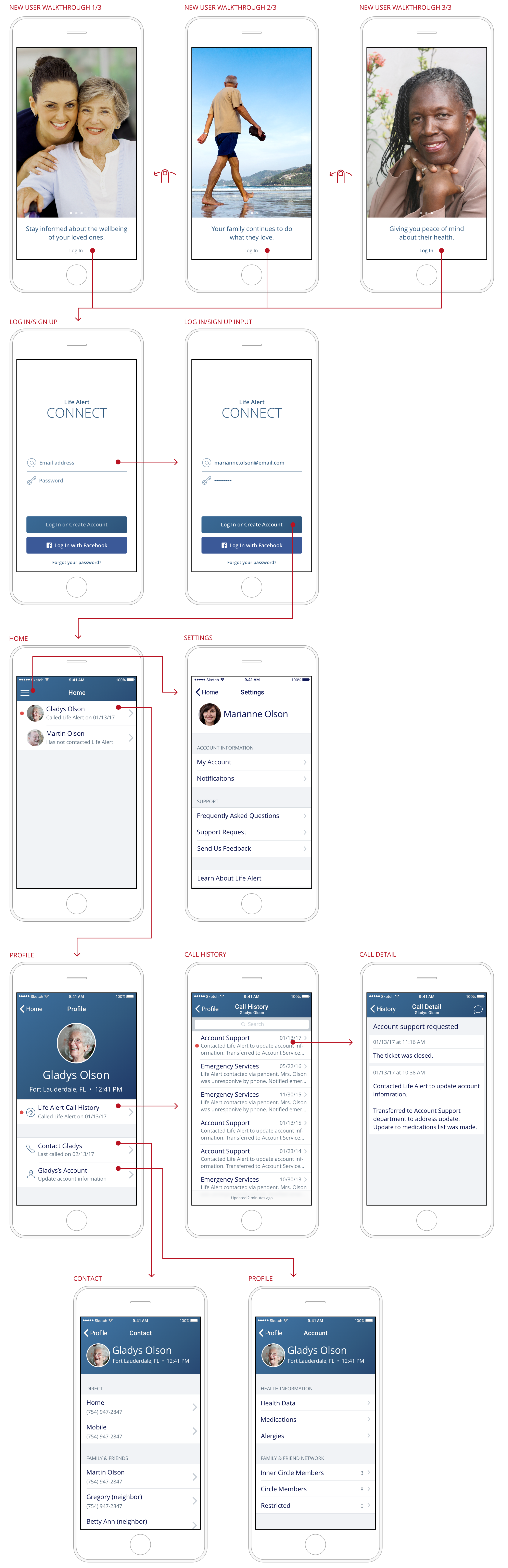 user flow@2x.png