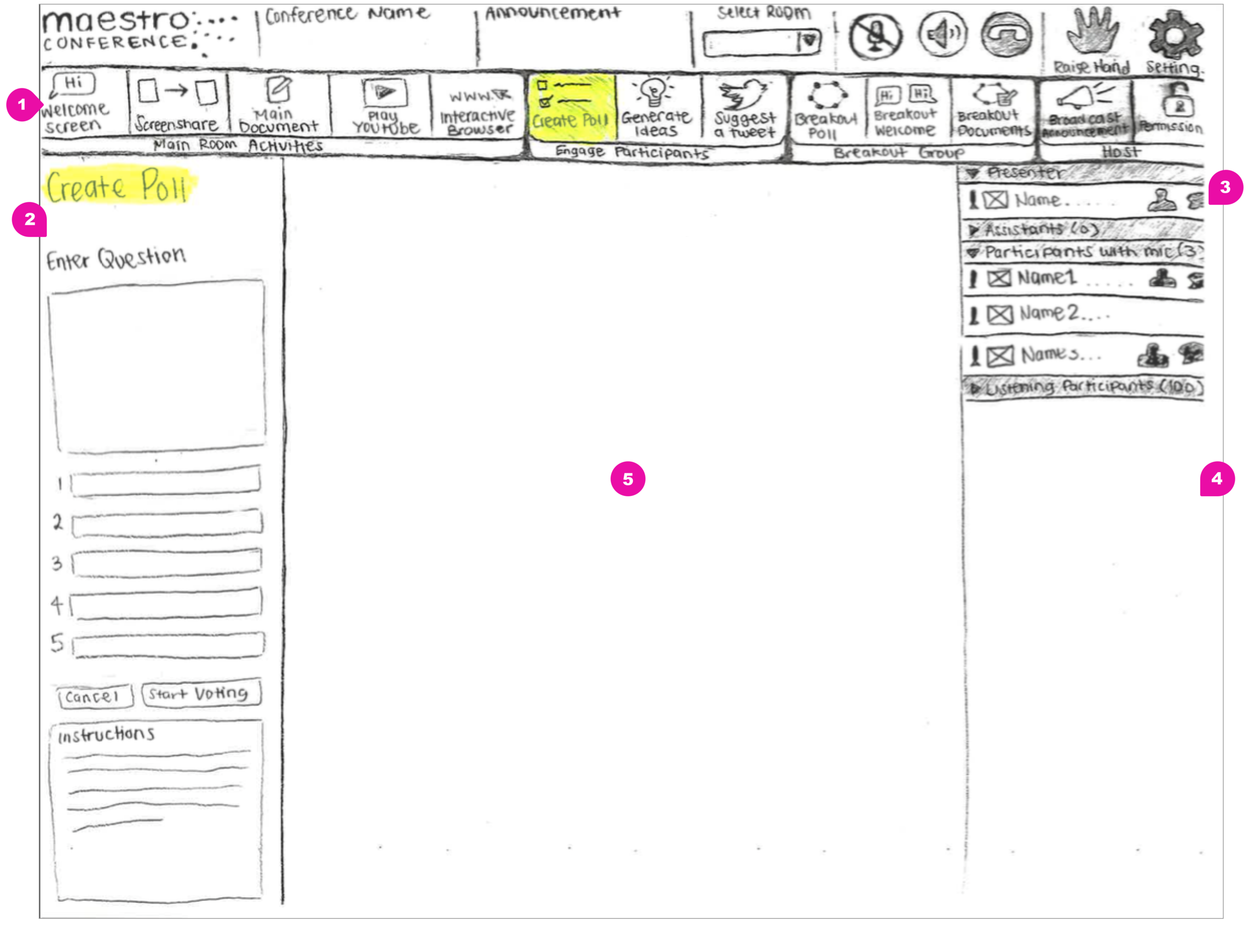 Sketch of presenter's screen, drawn by Ariana Lum.