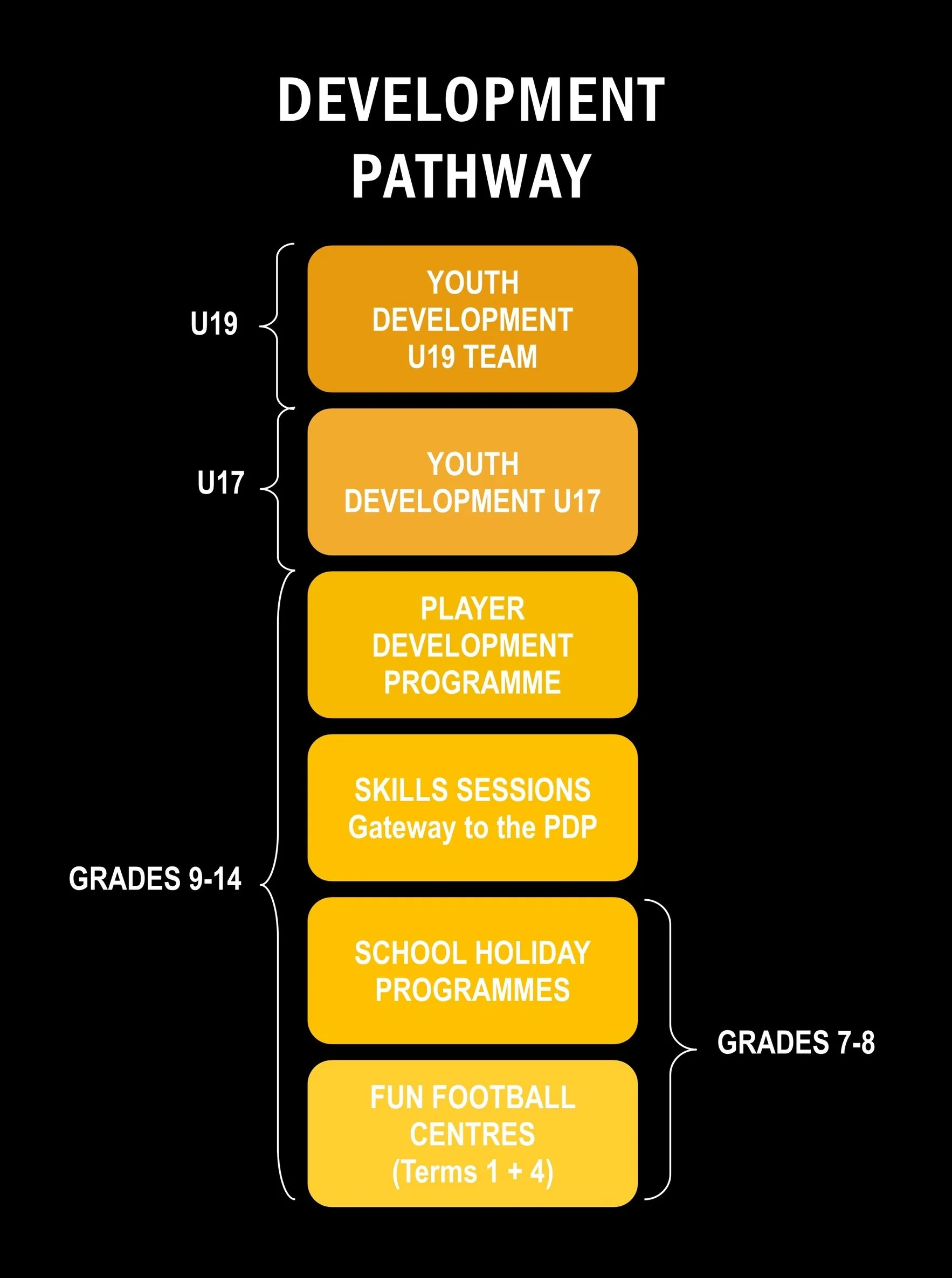 development pathway 2018.jpg
