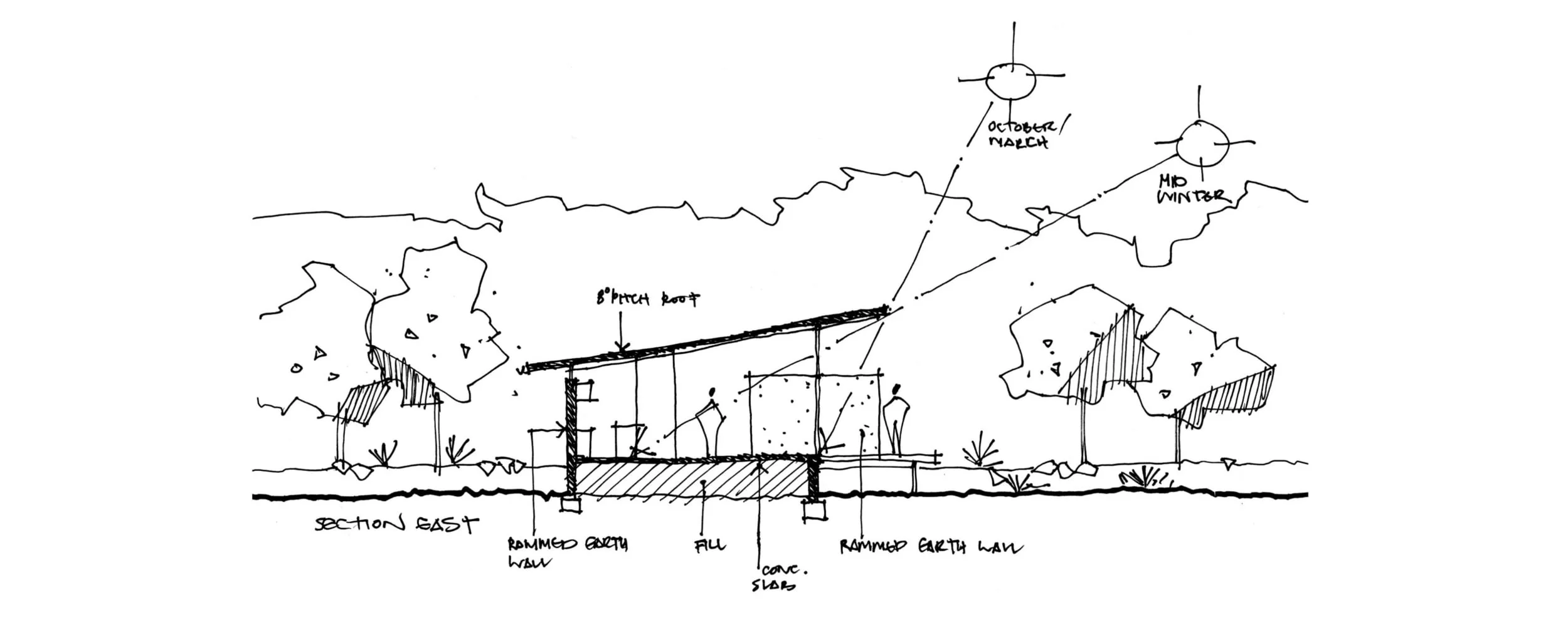 bush house sectionsk-01.jpg