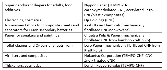 table-TAPPI.png