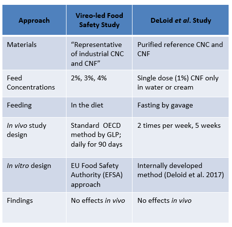 Vireo FSS_DeLoid Study Chart.png