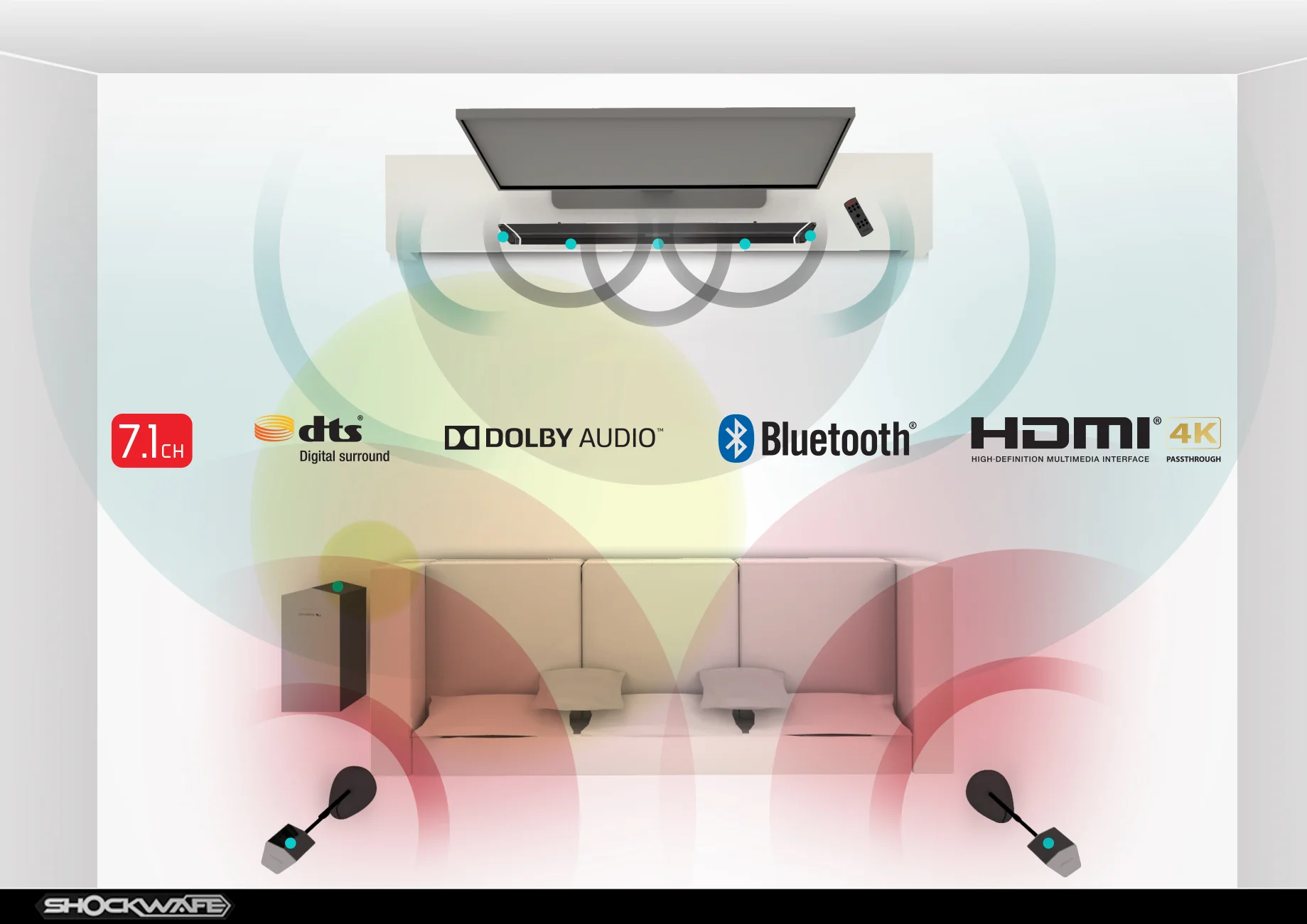 Technology Features