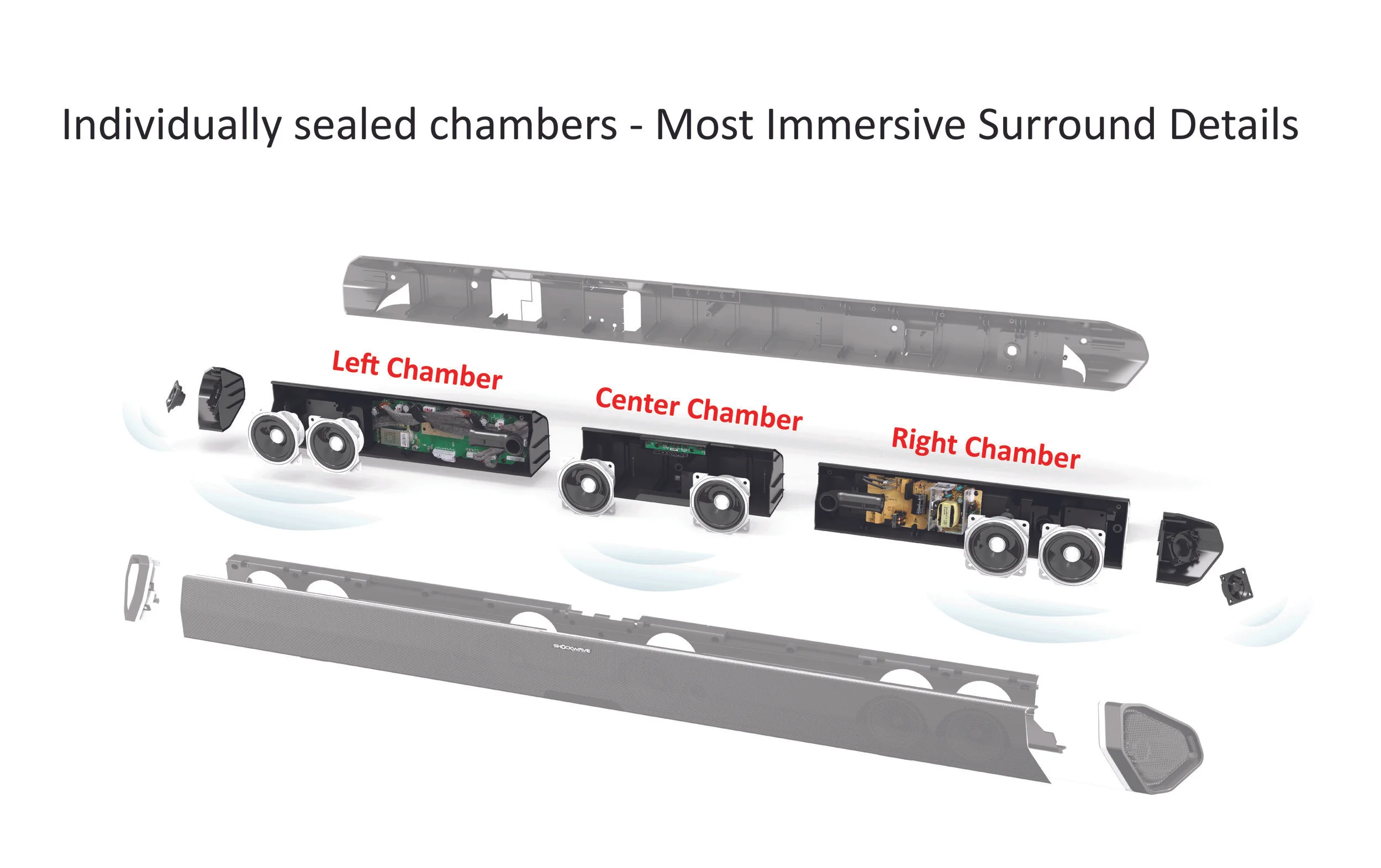 5 Individually Sealed Chambers