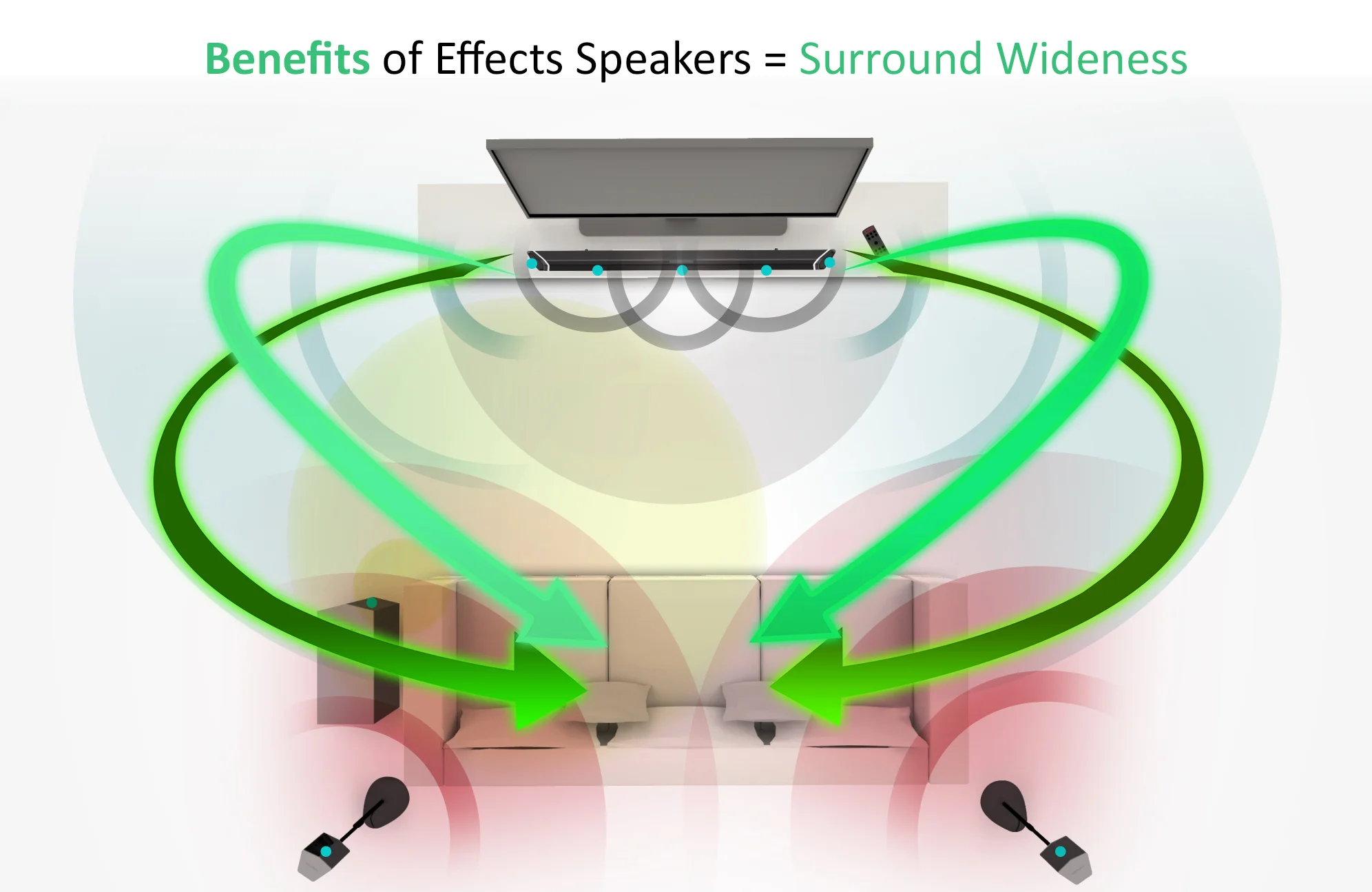 Surround Wideness