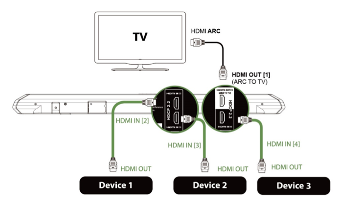 What is HDMI CEC? | Nakamichi USA | Surround Soundbar with Dolby Atmos & DTS:X