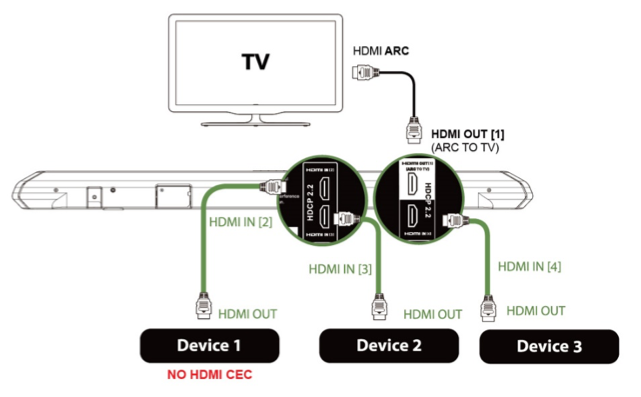 Tilfældig Mutton Elskede What is HDMI CEC?