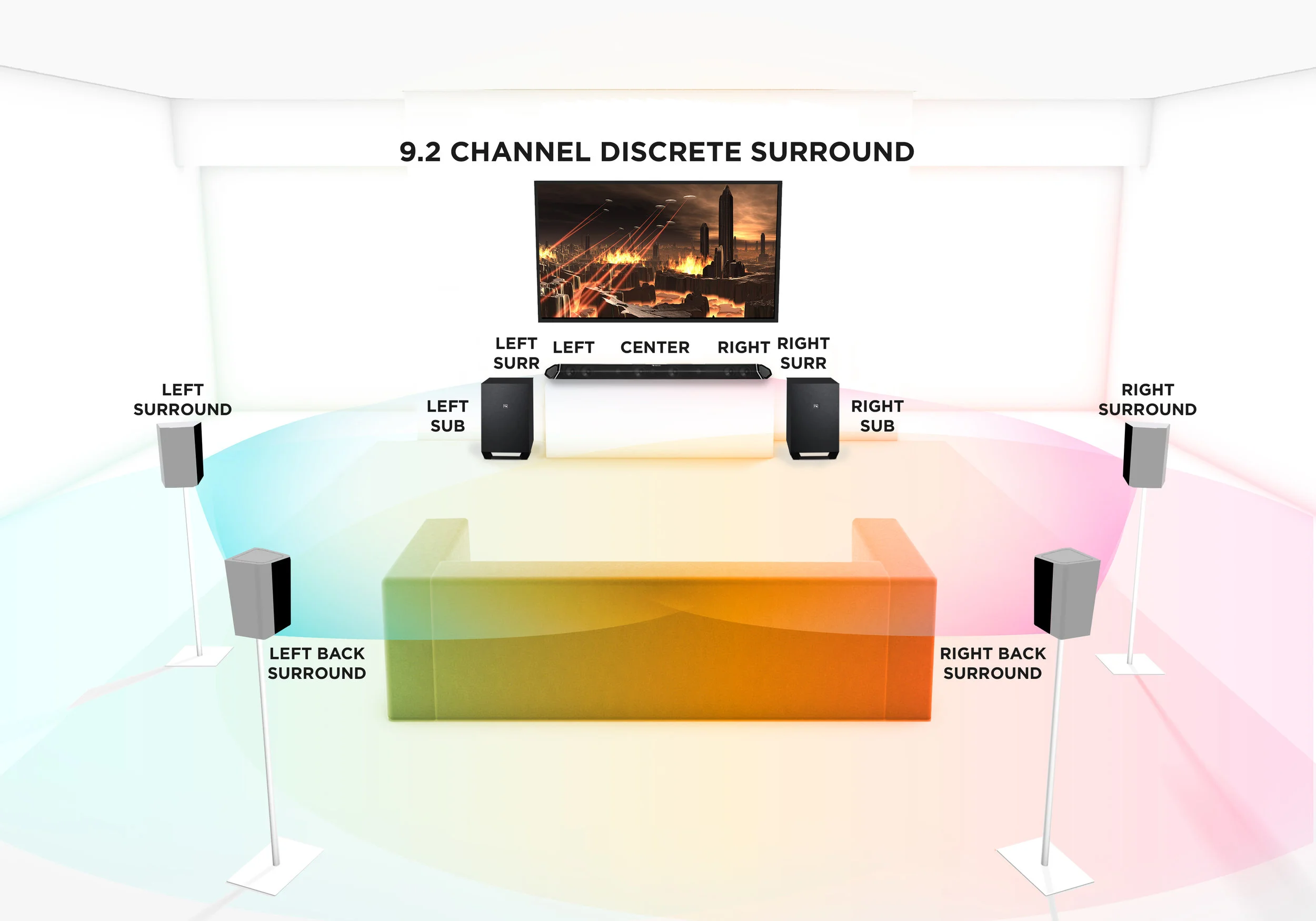 9.2-channel-discrete-surround-placement.jpg