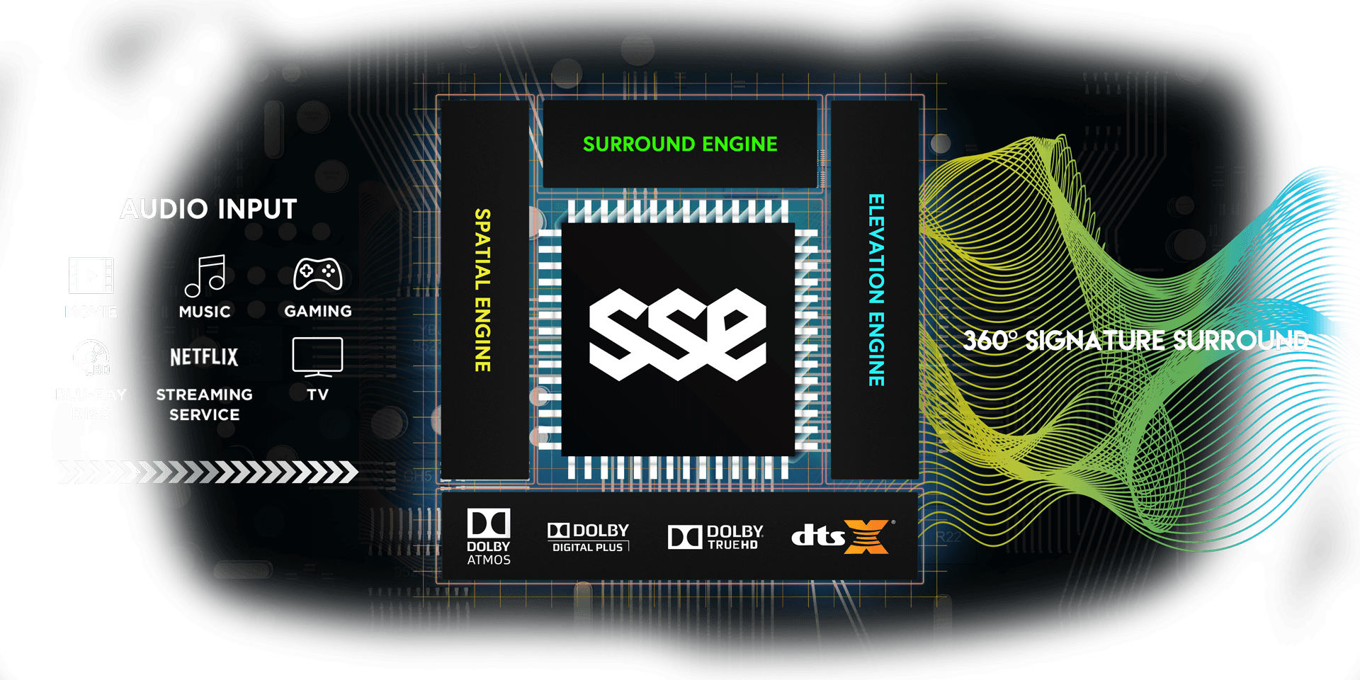 SSE-Chipset.png