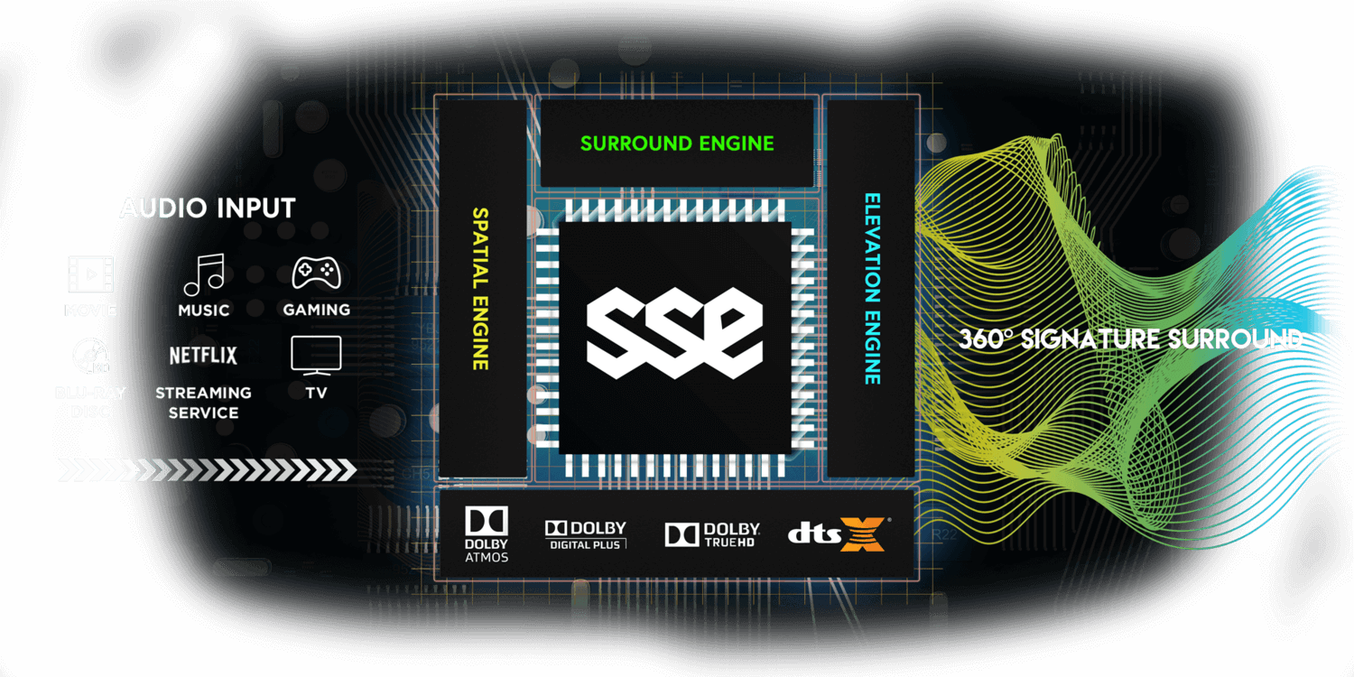 SSE-Chipset.png