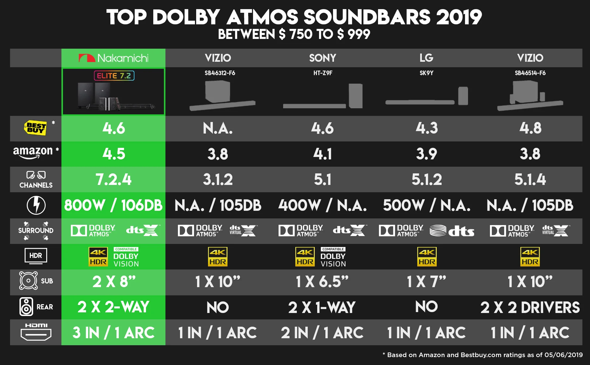 7-72-dtsx-comparison-chart.jpg