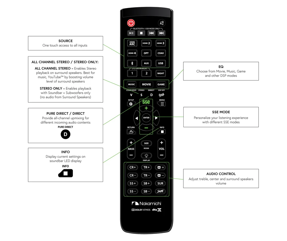 Shockwafe Pro 7 1 Sse With Dolby Atmos Soundbar 2 Way Surrounds Nakamichi Usa True Surround Soundbar With Dolby Atmos Dts X Shockwafe Pro 7 1 Sse With Dolby Atmos Soundbar 2 Way Surrounds Nakamichi Usa True Surround Soundbar With Dolby Atmos Dts X