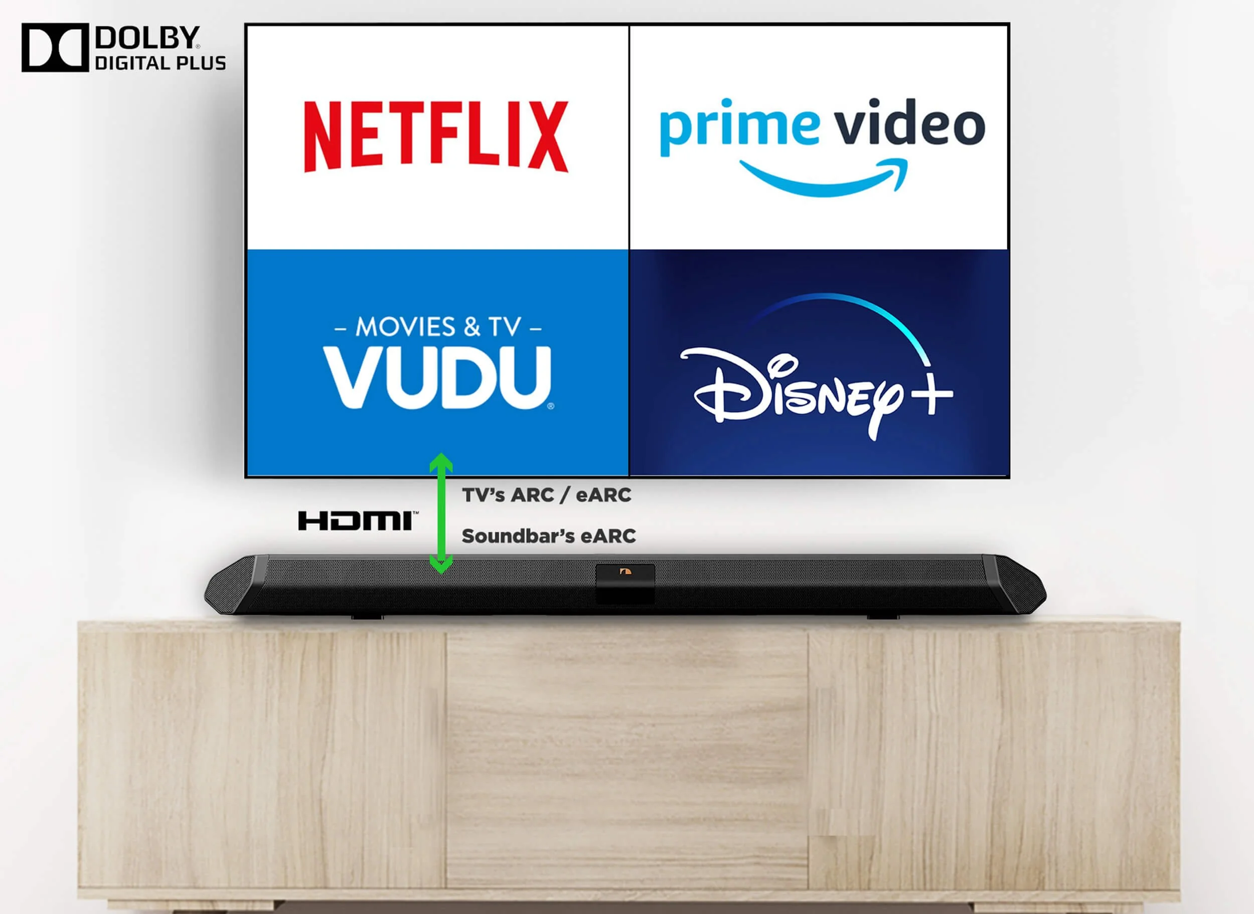 Sound from Streaming Apps or devices connected to the TV can be passed through to the soundbar via eARC for lossless audio transmission