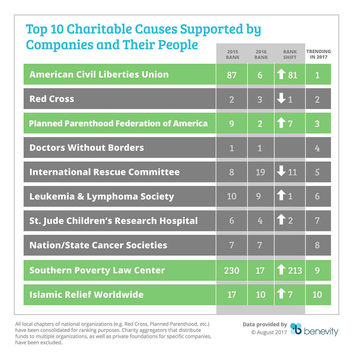 Charity_Trending_graphics-02.jpg