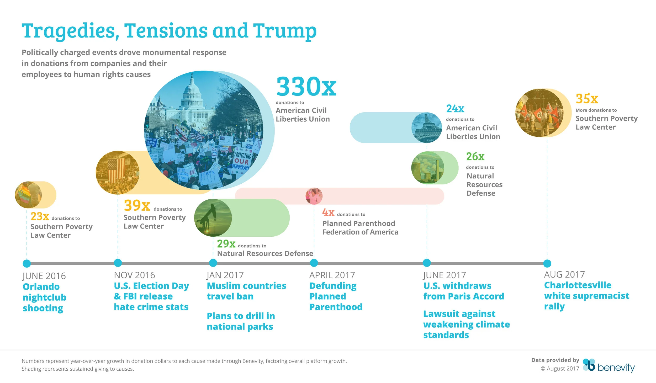 Tragedies,-Tensions-and-Trump_fa_v02.jpg