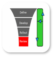 MoJiTT's KM Process