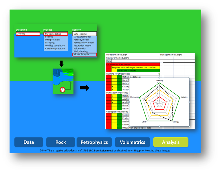 Integrated KM & Training