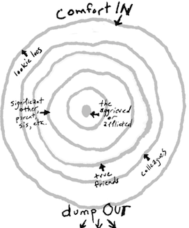 The Ring Theory Comfort In Dump Out Hope Anarchy