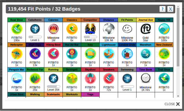 (Points and badges found in fitness app, “FitBit” via Google Image)
