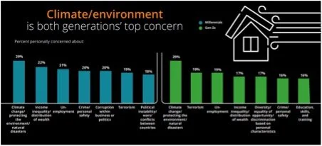 Source: Figure 2 – Deloitte Global Millennial Survey 2019