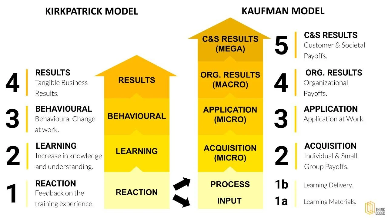 Upskill with Think Codex HRDC Development Programs