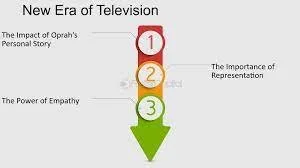   Credit to Fastercapital.com for How Oprah Redefined Television infographic  