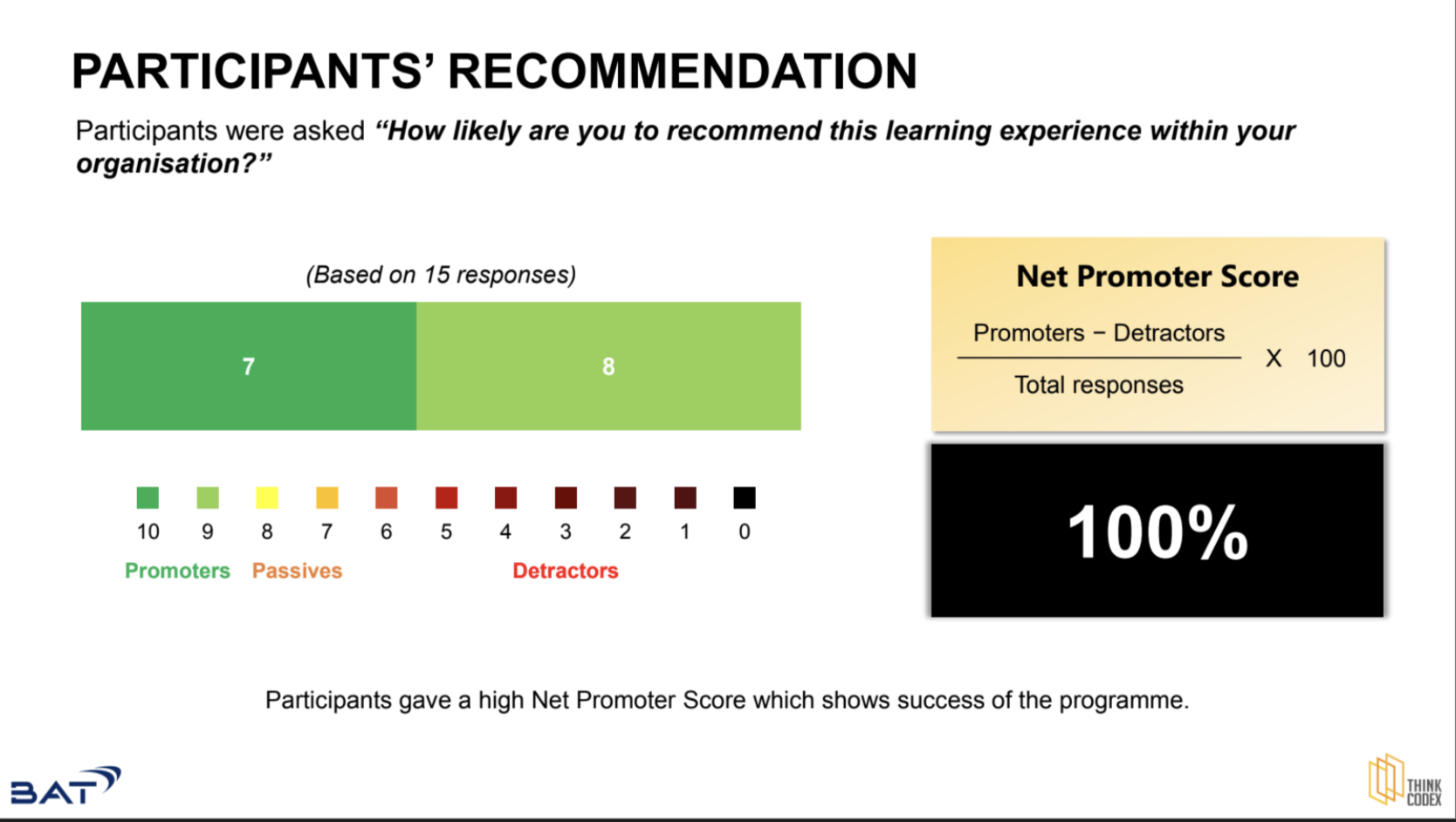   NPS on participant’s recommendation  