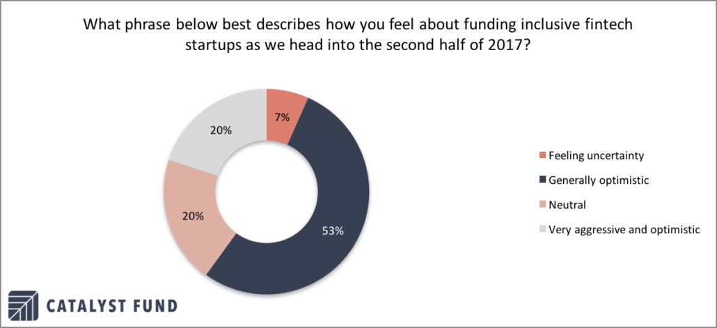Catalyst-Fund-Circle-01-1030x471.png