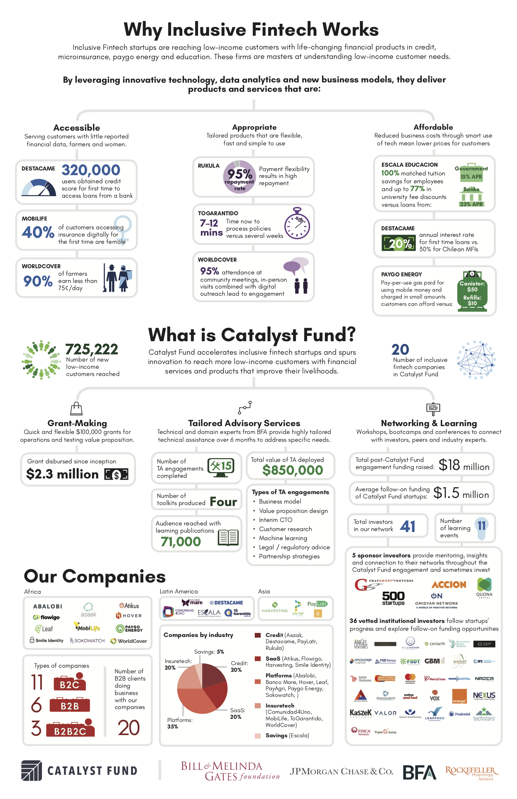 Click to see complete infographic