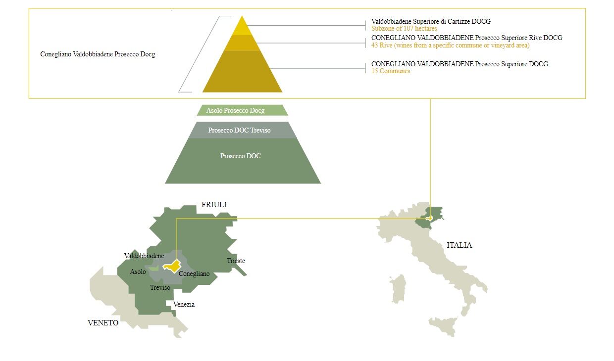 Pyramid of Prosecco World (Image: Prosecco Superiore DOCG)
