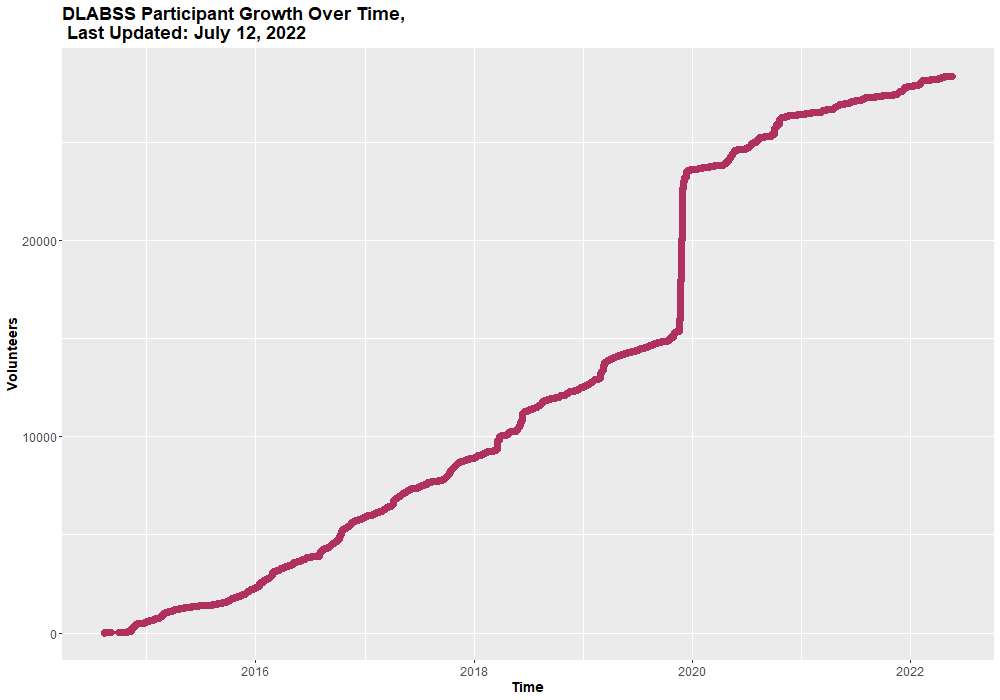 time_plot_2022-07-12.png
