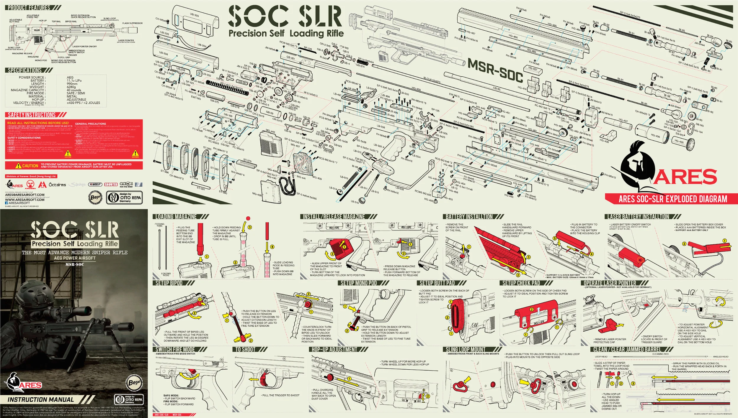 SOC Manual