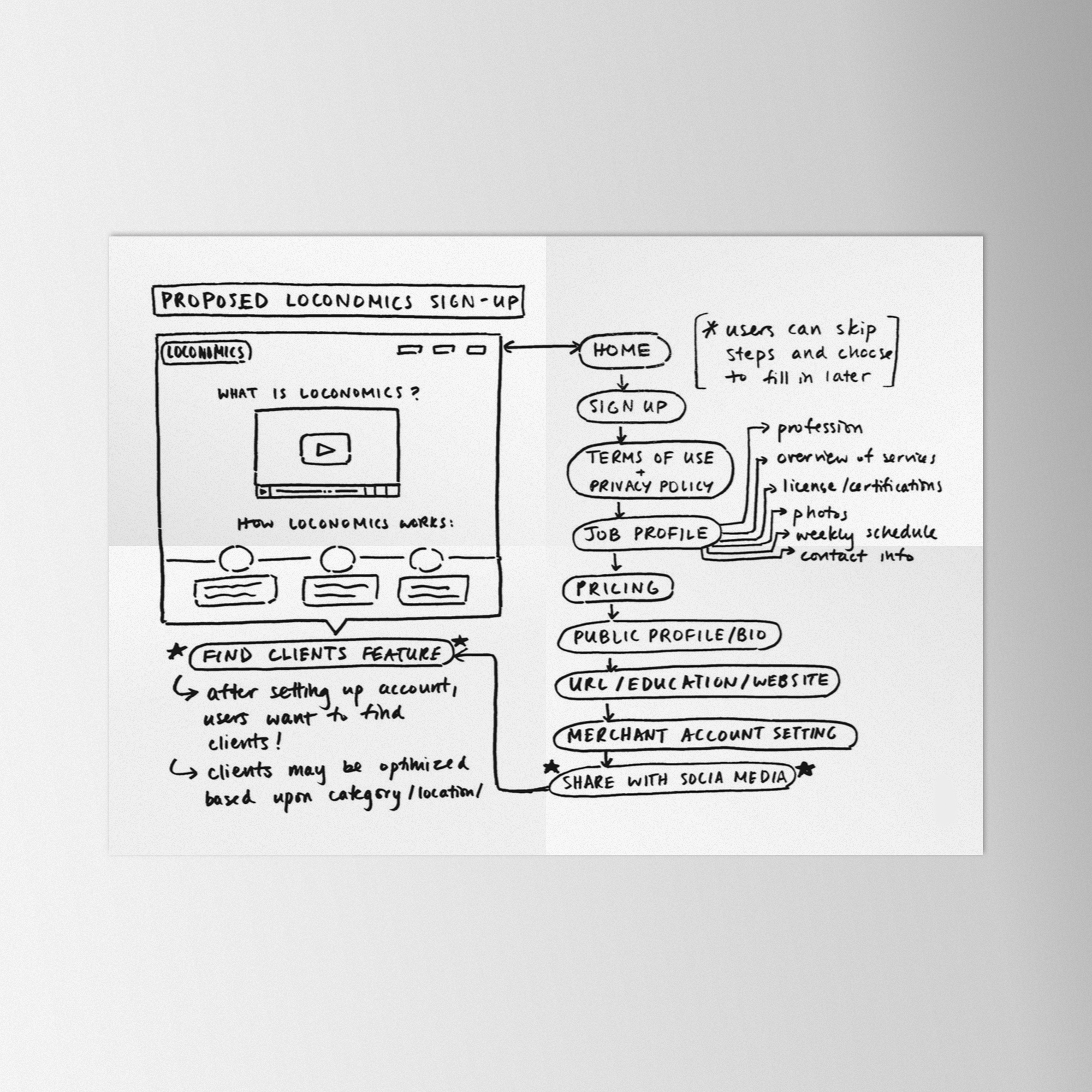 proposed loconomics sign up copy.png