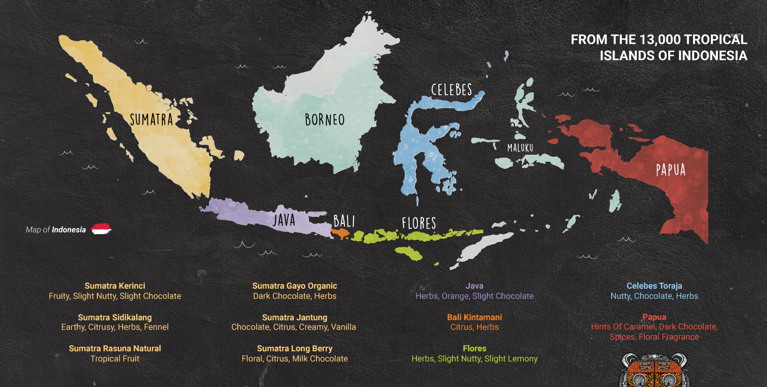 Source: Tentera Coffee