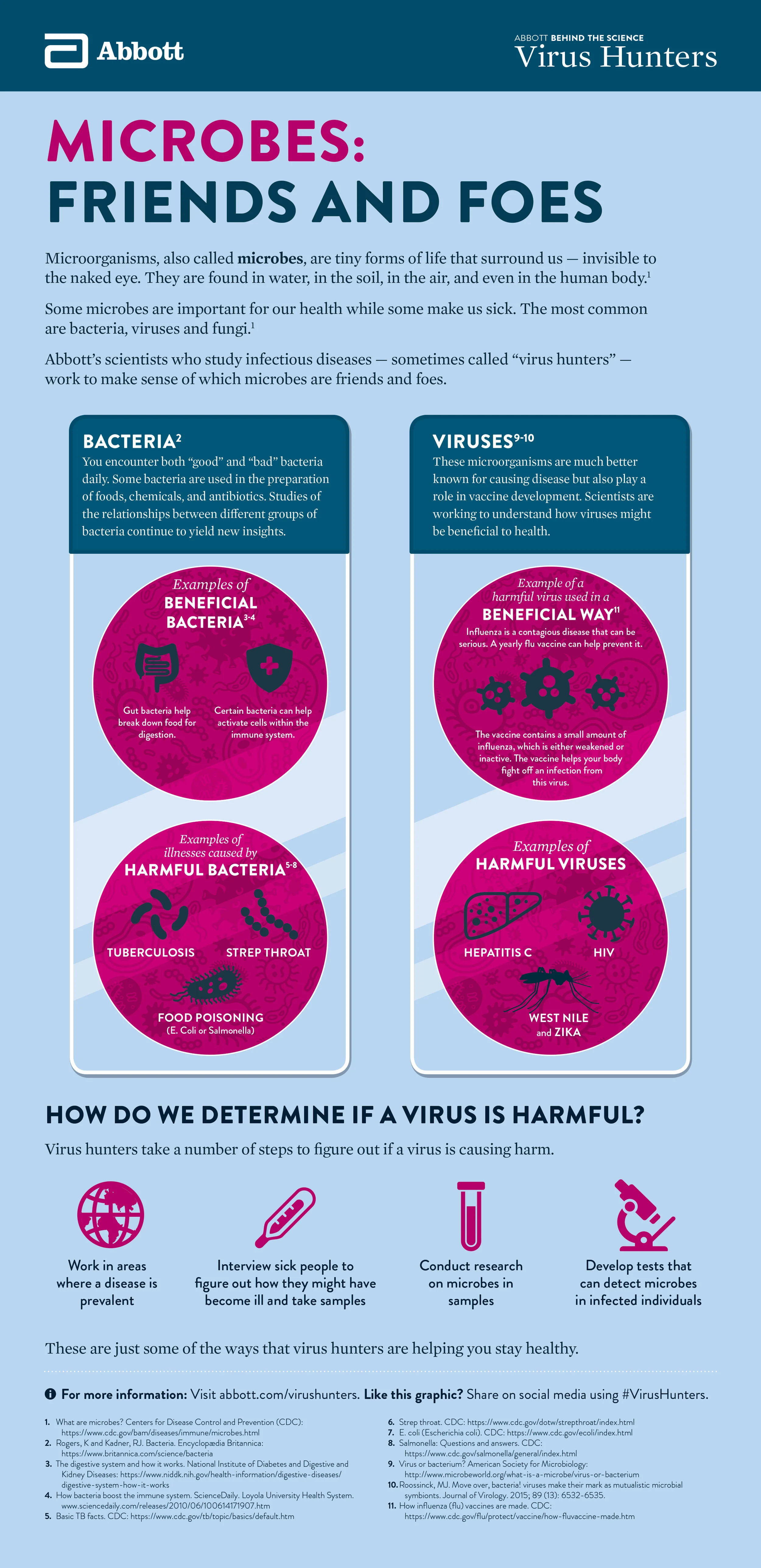 170176-Microbes-Infographic_v16.jpg
