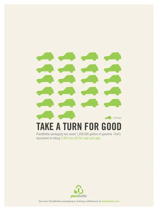   Plant Bottle Impact Ad 