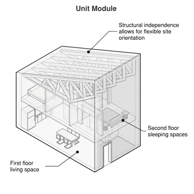 Diagram 1_Unit module with labels.jpg