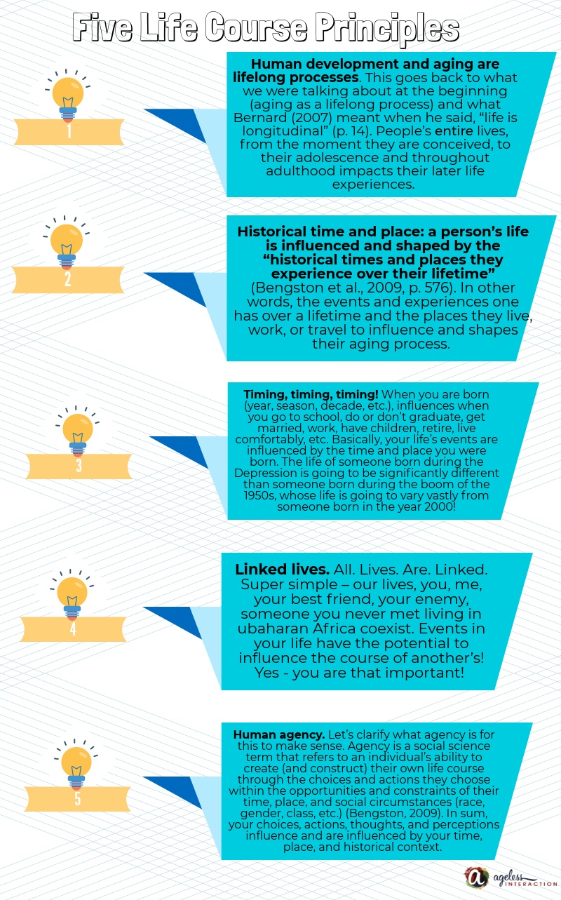 five life course principles .jpg