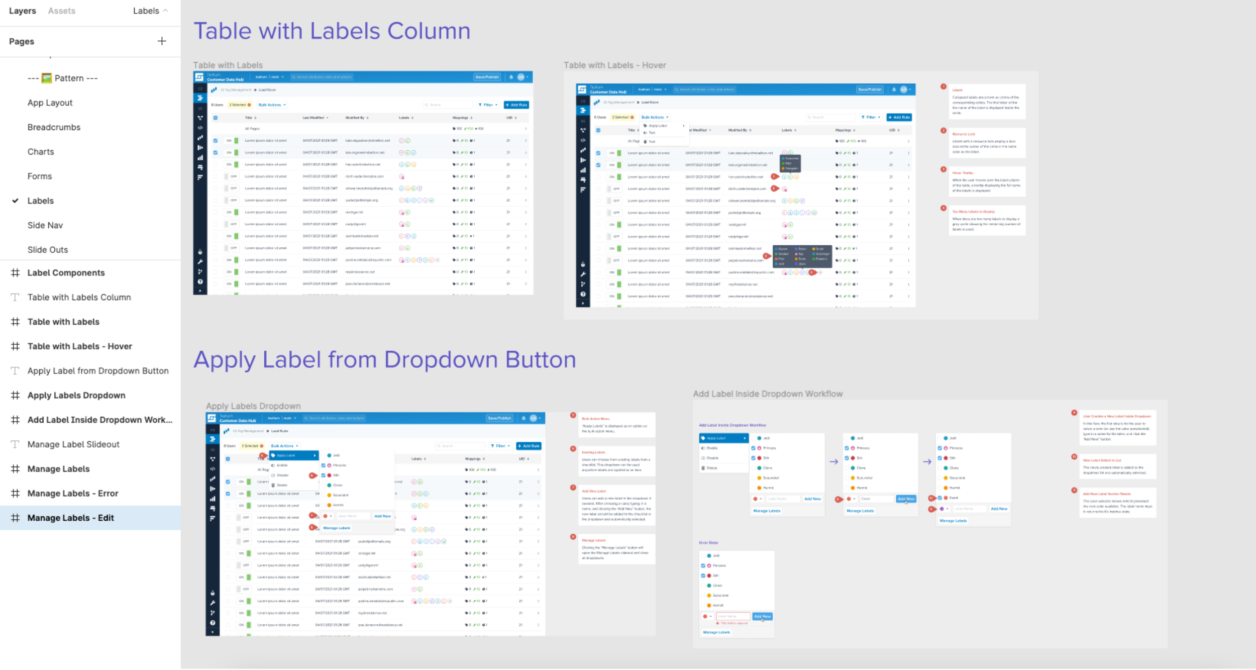 Labels Documentation in the Design System